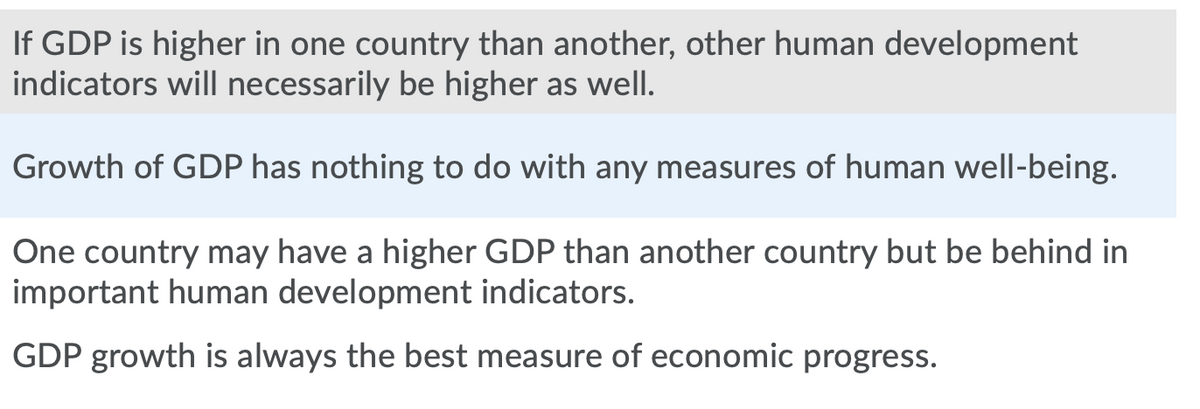 If GDP is higher in one country than another, other human development
indicators will necessarily be higher as well.
Growth of GDP has nothing to do with any measures of human well-being.
One country may have a higher GDP than another country but be behind in
important human development indicators.
GDP growth is always the best measure of economic progress.
