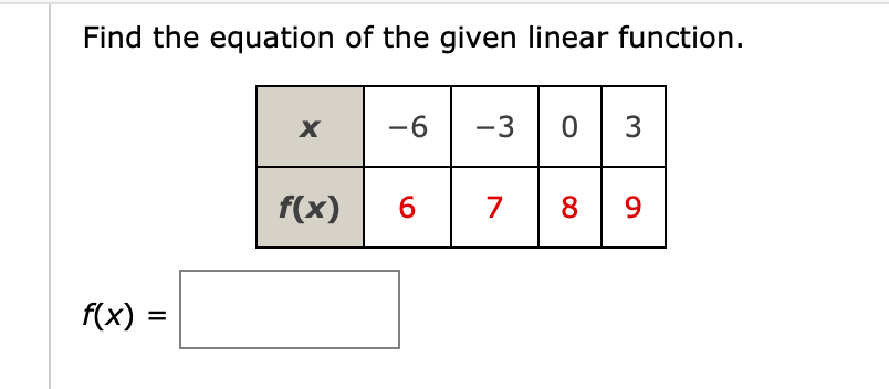 Find the equation of the given linear function.
0 3
-6
-3
f(x)
7
8 9
f(x) =
