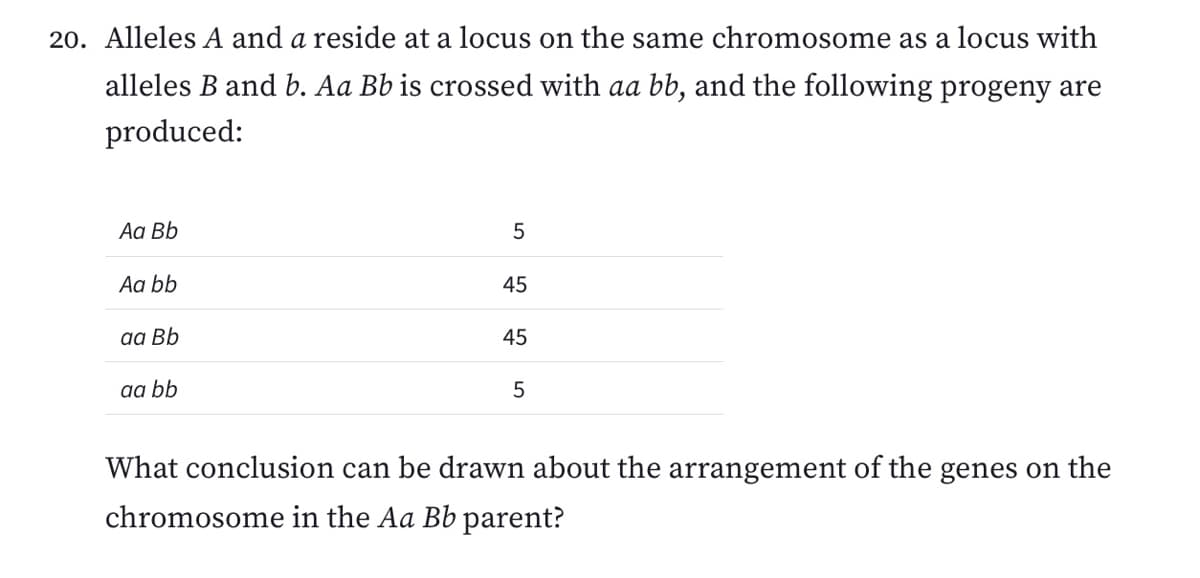 20. Alleles A and a reside at a locus on the same chromosome as a locus with
alleles B and b. Aa Bb is crossed with aa bb, and the following progeny are
produced:
Aа Bb
Aa bb
45
aа Bb
45
aa bb
What conclusion can be drawn about the arrangement of the genes on the
chromosome in the Aa Bb parent?
