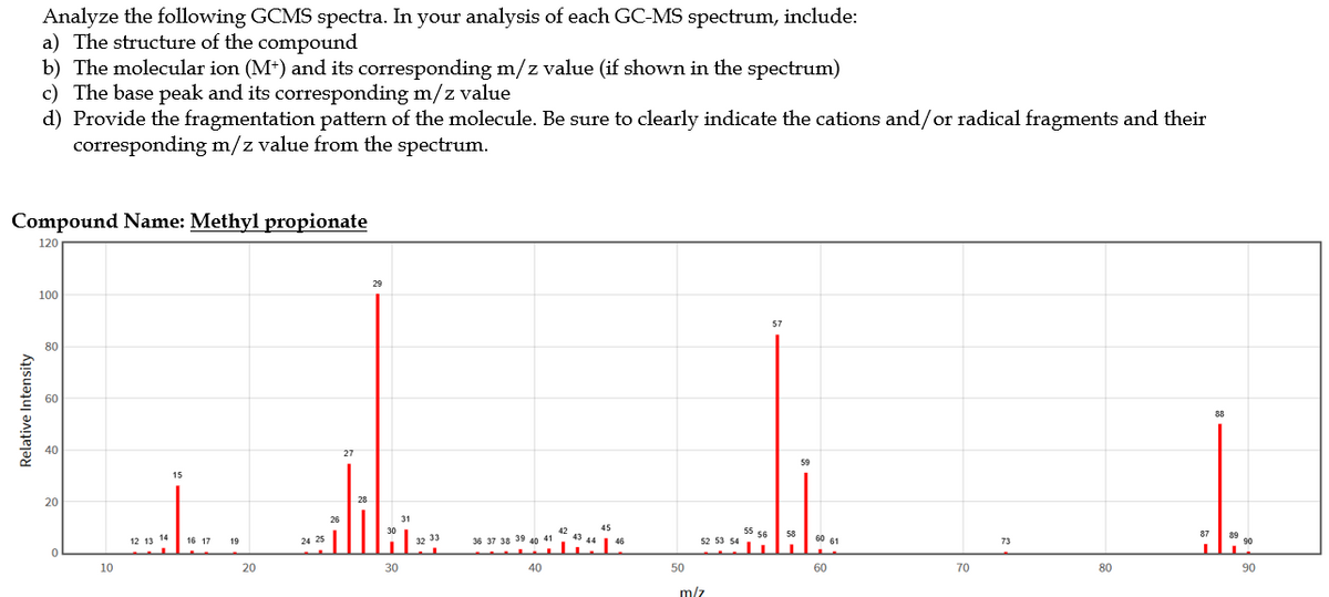 Analyze the following GCMS spectra. In your analysis of each GC-MS spectrum, include:
a) The structure of the compound
b) The molecular ion (M*) and its corresponding m/z value (if shown in the spectrum)
c) The base peak and its corresponding m/z value
d) Provide the fragmentation pattern of the molecule. Be sure to clearly indicate the cations and/or radical fragments and their
corresponding m/z value from the spectrum.
Compound Name: Methyl propionate
120
100
57
80
40
59
15
20
87
12 13 14
52 53 54
60 61
89 90
19
36 37 38
73
10
20
30
40
50
60
70
80
90
m/z
Relative Intensity
