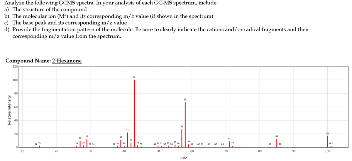 Analyze the following GCMS spectra. In your analysis of each GC-MS spectrum, include:
a) The structure of the compound
b) The molecular ion (M*) and its corresponding m/z value (if shown in the spectrum)
c) The base peak and its corresponding m/z value
d) Provide the fragmentation pattern of the molecule. Be sure to clearly indicate the cations and/or radical fragments and their
corresponding m/z value from the spectrum.
Compound Name: 2-Hexanone
120
43
100
80
57
20
100
85
27 29
71
59
49 50 51 52 53 s4 5
101
0 31
160
62 63
65
67
69
83
14
10
20
30
40
50
60
70
80
90
100
m/z
Relative Intensity
