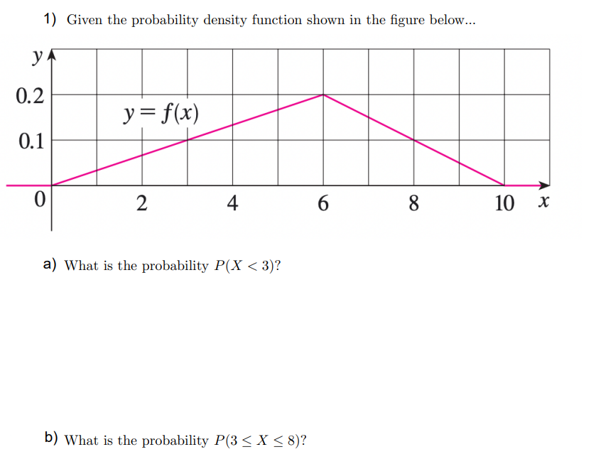 1) Given the probability density function shown in the figure below...
y
0.2
y = f(x)
0.1
2
4
6.
8
10
a) What is the probability P(X < 3)?
b) What is the probability P(3 < X < 8)?
