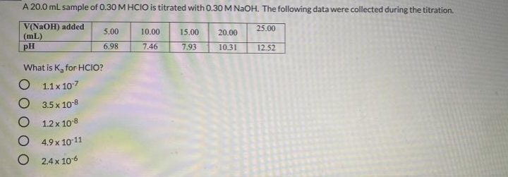 A 20.0 ml sample of 0.30 M HCIO is titrated with 0.30 M NaOH. The following data were collected during the titration.
V(N2OH) added
(mL)
pH
5.00
10.00
15.00
20.00
25.00
6.98
7.46
7.93
10.31
12.52
What is K, for HCIO?
1.1x 107
O 3.5 x 10-8
1.2 x 108
4.9 x 10 11
O 2.4x 106
