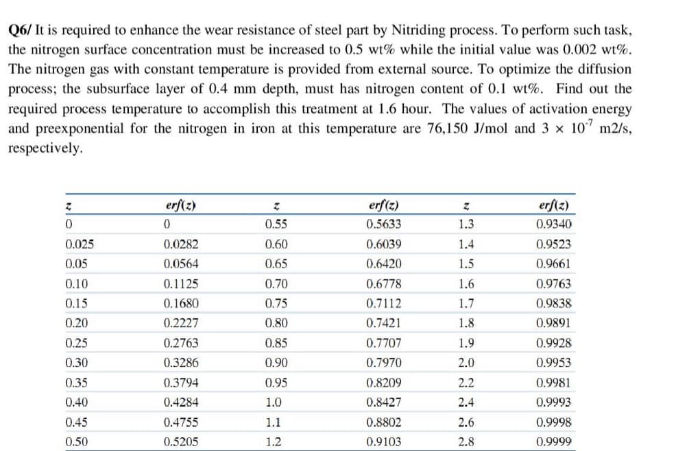 Q6/ It is required to enhance the wear resistance of steel part by Nitriding process. To perform such task,
the nitrogen surface concentration must be increased to 0.5 wt% while the initial value was 0.002 wt%.
The nitrogen gas with constant temperature is provided from external source. To optimize the diffusion
process; the subsurface layer of 0.4 mm depth, must has nitrogen content of 0.1 wt%. Find out the
required process temperature to accomplish this treatment at 1.6 hour. The values of activation energy
and preexponential for the nitrogen in iron at this temperature are 76,150 J/mol and 3 x 107 m2/s,
respectively.
erf(z)
erf(z)
erf(z)
0.55
0.5633
1.3
0.9340
0.025
0.0282
0.60
0.6039
1.4
0.9523
0.05
0.0564
0.65
0.6420
1.5
0.9661
0.10
0.1125
0.70
0.6778
1.6
0.9763
0.15
0.1680
0.75
0.7112
1.7
0.9838
0.20
0.2227
0.80
0.7421
1.8
0.9891
0.25
0.2763
0.85
0.7707
1.9
0.9928
0.30
0.3286
0.90
0.7970
2.0
0.9953
0.35
0.3794
0.95
0.8209
2.2
0.9981
0.40
0.4284
1.0
0.8427
2.4
0.9993
0.45
0.4755
1.1
0.8802
2.6
0.9998
0.50
0.5205
1.2
0.9103
2.8
0.9999
