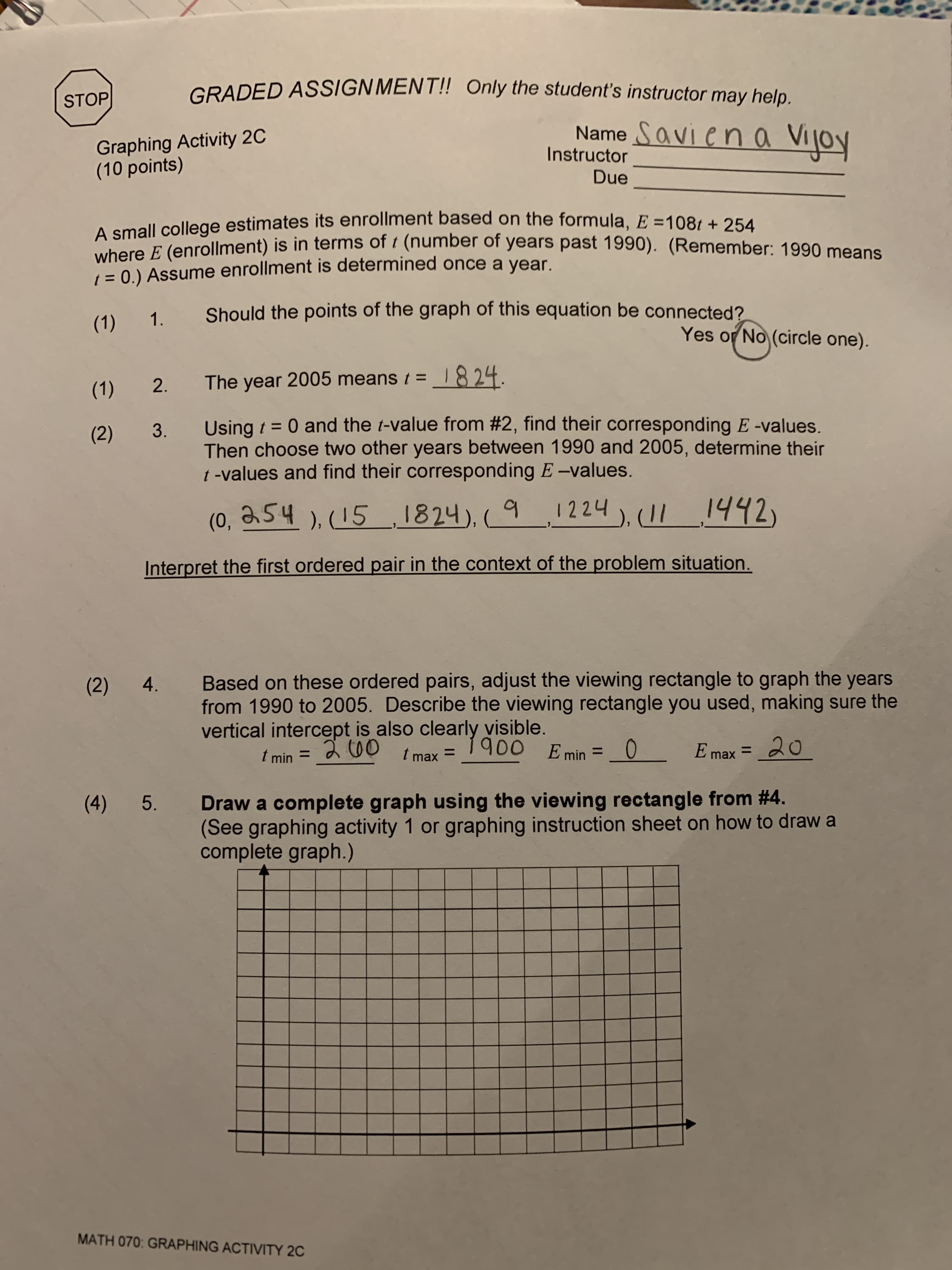 GRADED ASSIGNMENT!! Only the student's instructor may help.
STOP
Name Savien a Vijoy
Graphing Activity 2C
(10 points)
Instructor
Due
A small college estimates its enrollment based on the formula, E =108/ + 254
where E (enrollment) is in terms of i (number of years past 1990). (Remember: 1990 means
( = 0.) Assume enrollment is determined once a year.
Should the points of the graph of this equation be connected?
(1) 1.
Yes or No (circle one).
2.
The year 2005 means t =
1824.
(1)
Using t = 0 and the t-value from #2, find their corresponding E -values.
Then choose two other years between 1990 and 2005, determine their
1 -values and find their corresponding E-values.
(2)
(0, a54 ), (151824), (_9
1224
), (II_1442)
Interpret the first ordered pair in the context of the problem situation.
Based on these ordered pairs, adjust the viewing rectangle to graph the years
from 1990 to 2005. Describe the viewing rectangle you used, making sure the
vertical intercept is also clearly visible.
(2) 4.
ang00 Emin
20
2c00 tmax
E max =
%3D
t min =
%3D
Draw a complete graph using the viewing rectangle from #4.
(See graphing activity 1 or graphing instruction sheet on how to draw a
complete graph.)
(4) 5.
MATH 070: GRAPHING ACTIVITY 2C
3.
