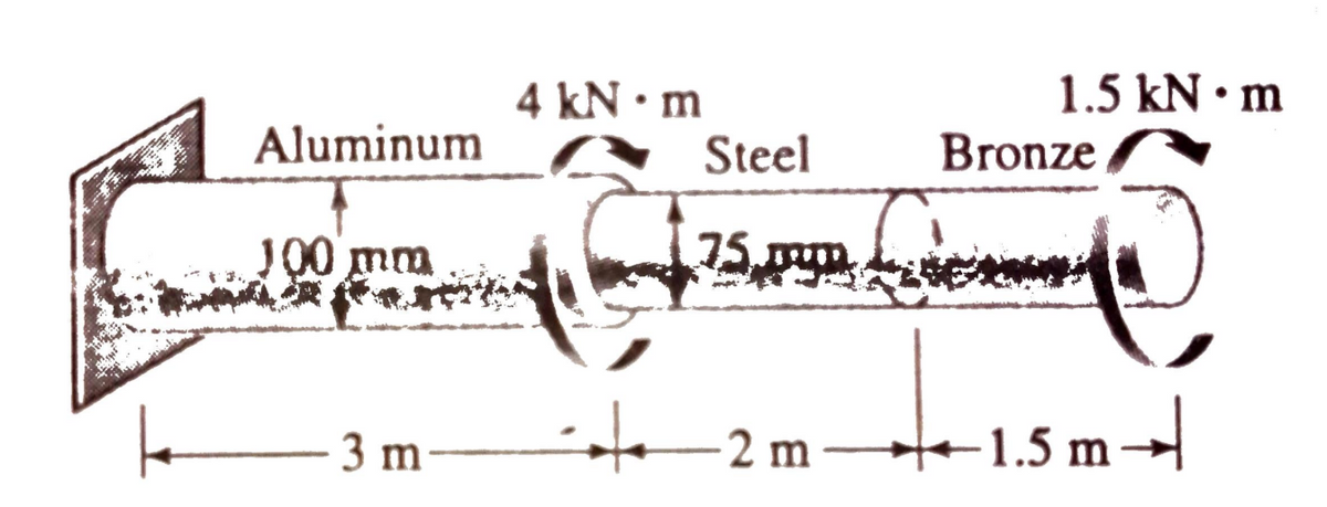 1.5 kN • m
4 kN • m
Steel
Aluminum
Bronze
J00 mm
75 mm
2 m
1.5 m→
3 m
