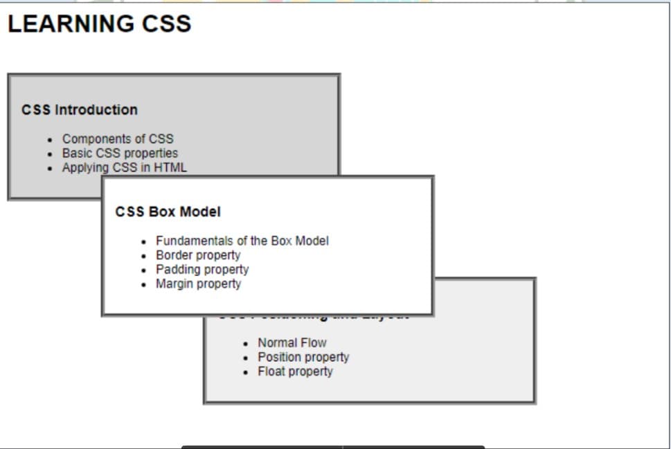 LEARNING CsS
cSS Introduction
• Components of CSS
Basic CSS properties
• Applying CSS in HTML
cSS Box Model
• Fundamentals of the Box Model
• Border property
Padding property
• Margin property
• Normal Flow
Position property
• Float property
