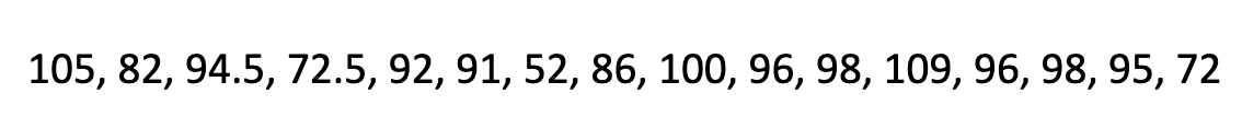 105, 82, 94.5, 72.5, 92, 91, 52, 86, 100, 96, 98, 109, 96, 98, 95, 72
