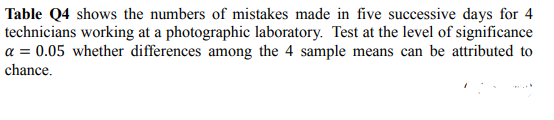 Table Q4 shows the numbers of mistakes made in five successive days for 4
technicians working at a photographic laboratory. Test at the level of significance
a = 0.05 whether differences among the 4 sample means can be attributed to
chance.
