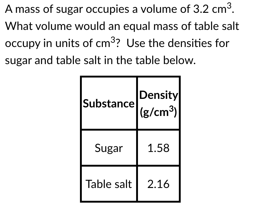 A mass of sugar occupies a volume of 3.2 cm³.
What volume would an equal mass of table salt
occupy in units of cm3? Use the densities for
sugar and table salt in the table below.
Density
Substance
(g/cm³)
Sugar
1.58
Table salt
2.16
