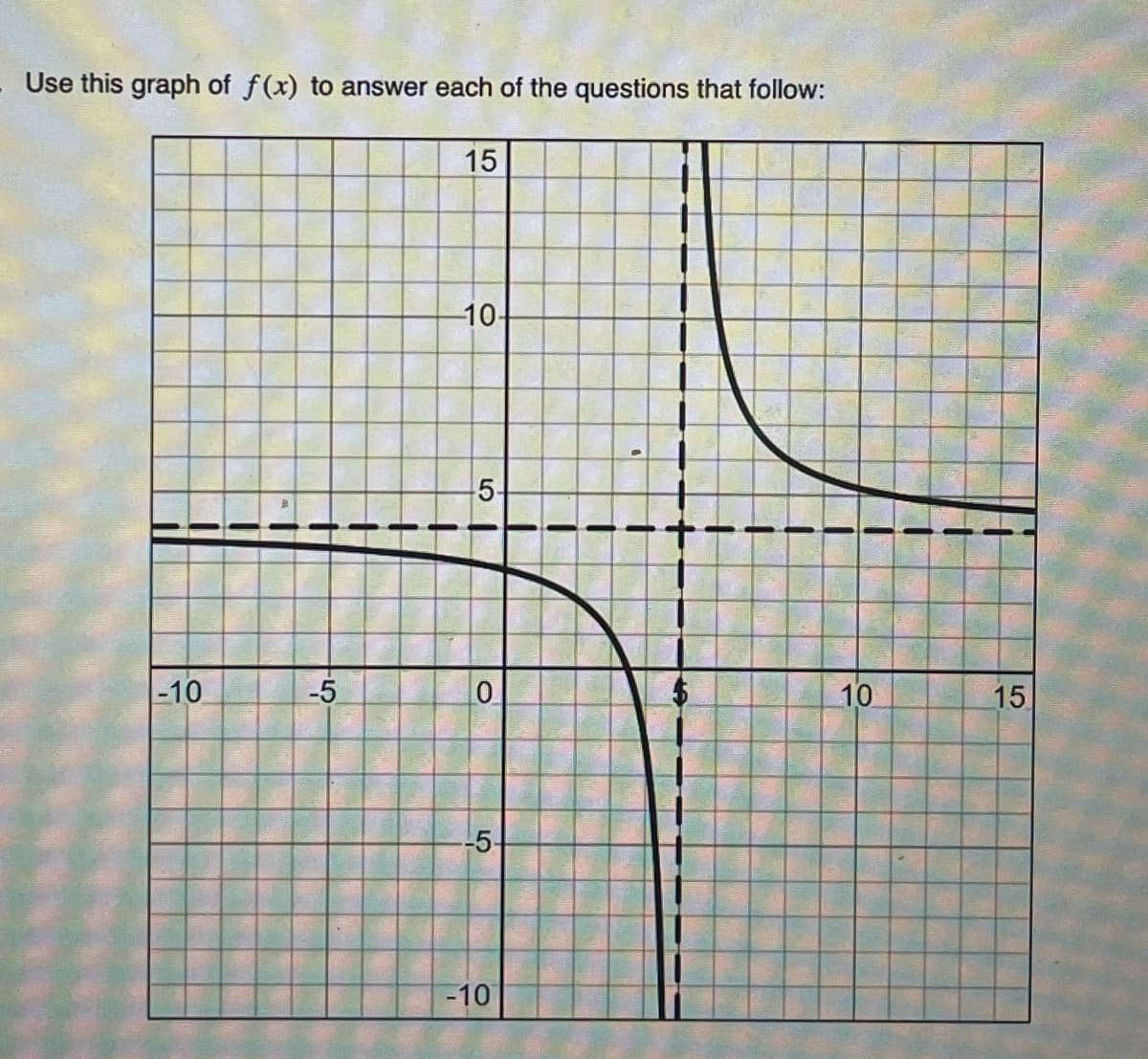 Use this graph of f(x) to answer each of the questions that follow:
-10
t
+
+
+
-5
15
-10-
-5-
ܙ
0
-5-
-10
1
5
10
15