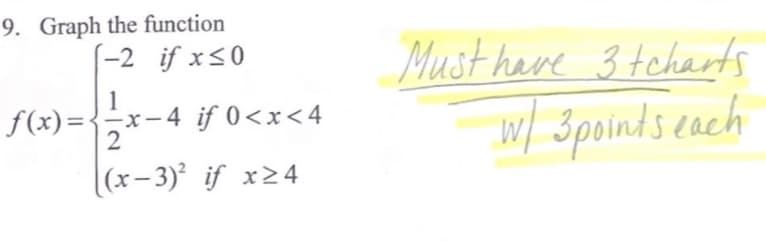 9. Graph the function
[-2 if x ≤0
1
f(x)=x-4
2
(x-3)² if x24
if 0<x<4
Must have 3 tcharts
w/ 3points each