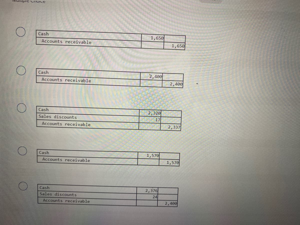 Tviuiipie CTUILE
Cash
1,650
Accounts receivable
1,650
Cash
2,400
Accounts receivable
2,400
Cash
2,320
Sales discounts
17
Accounts receivable
2,337
Cash
1,570
Accounts receivable
1,570
Cash
2,376
24
Sales discounts
Accounts receivable
2,400
