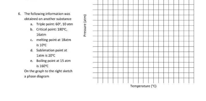 6. The following information was
obtained on another substance
a. Triple point: 60°, 10 atm
b. Critical point: 180°C,
16atm
c. melting point at 18atm
is 10°C
d. Sublimation point at
1atm is 20°C
Boiling point at 15 atm
is 160°C
e.
On the graph to the right sketch
a phase diagram
Pressure (atm)
Temperature (°C)