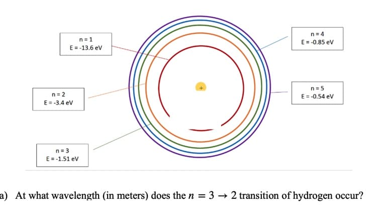 n = 1
E = -13.6 ev
n= 4
E = -0.85 ev
n=5
n= 2
E = -0.54 ev
E = -3.4 ev
n= 3
E = -1.51 ev
a) At what wavelength (in meters) does the n = 3 → 2 transition of hydrogen occur?
