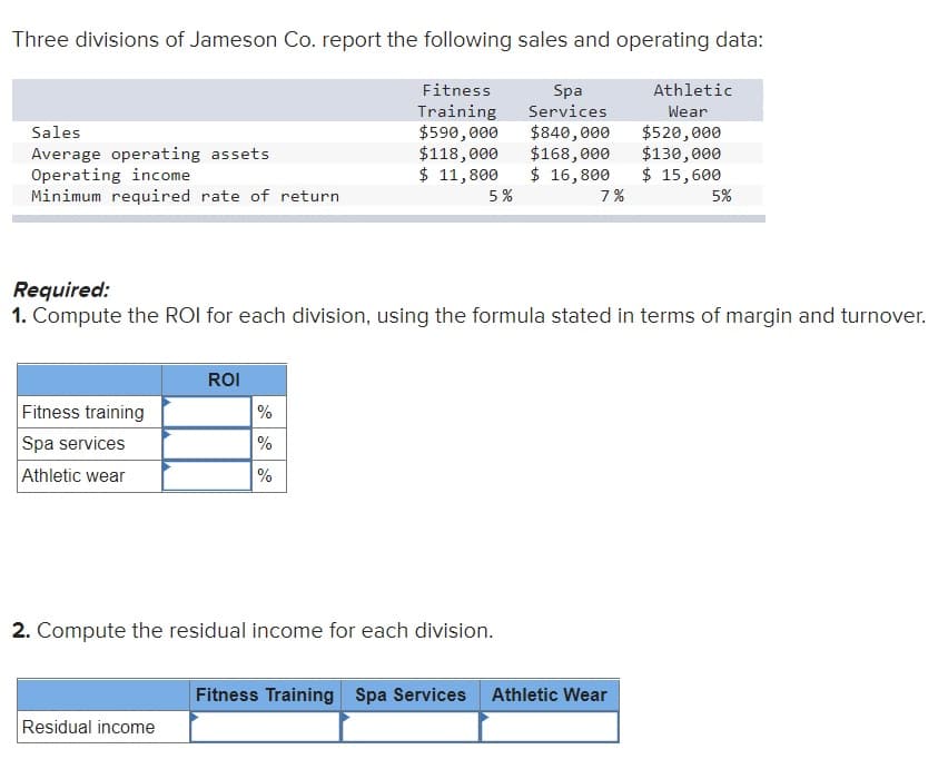 Three divisions of Jameson Co. report the following sales and operating data:
Fitness
Spa
Athletic
Training
$590,000
$118,000
$ 11,800
Services
Wear
$840,000
$168,000
$ 16,800
7%
$520,000
$130,000
$ 15,600
Sales
Average operating assets
Operating income
Minimum required rate of return
5%
5%
Required:
1. Compute the ROI for each division, using the formula stated in terms of margin and turnover.
ROI
Fitness training
Spa services
%
%
Athletic wear
%
2. Compute the residual income for each division.
Fitness Training Spa Services Athletic Wear
Residual income
