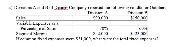 a) Divisions A and B of Denner Company reported the following results for October:
Division A
$90,000
Division B
$150,000
Sales
Variable Expenses as a
Percentage of Sales
Segment Margin
If common fixed expenses were $31,000, what were the total fixed expenses?
70%
60%
$ 2,000
$ 23,000
