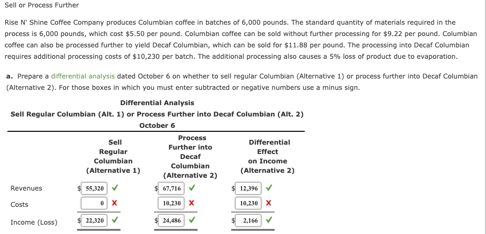 Sell or Process Further
Rise N' Shine Coffee Company produces Columbian coffee in batches of 6,000 pounds. The standard quantity of materials required in the
process is 6,000 pounds, which cost $5.50 per pound. Columbian coffee can be sold without further processing for $9.22 per pound. Columbian
coffee can also be processed further to yield Decaf Columbian, which can be sold for $11.88 per pound. The processing into Decaf Columbian
requires additional processing costs of $10,230 per batch. The additional processing also causes a 5% loss of product due to evaporation.
a. Prepare a differential analysis dated October 6 on whether to sell regular Columbian (Alternative 1) or process further into Decaf Columbian
(Alternative 2). For those boxes in which you must enter subtracted or negative numbers use a minus sign.
Differential Analysis
Sell Regular Columbian (Alt. 1) or Process Further into Decaf Columbian (Alt. 2)
October 6
Process
Sell
Differential
Further into
Regular
Effect
Decaf
Columbian
on Income
Columbian
(Alternative 1)
(Alternative 2)
(Alternative 2)
Revenues
55,320
$ 67,716
12,396
Costs
X
10,230 X
10,230 X
Income (Loss)
22,320
24,486
$ 2,166
