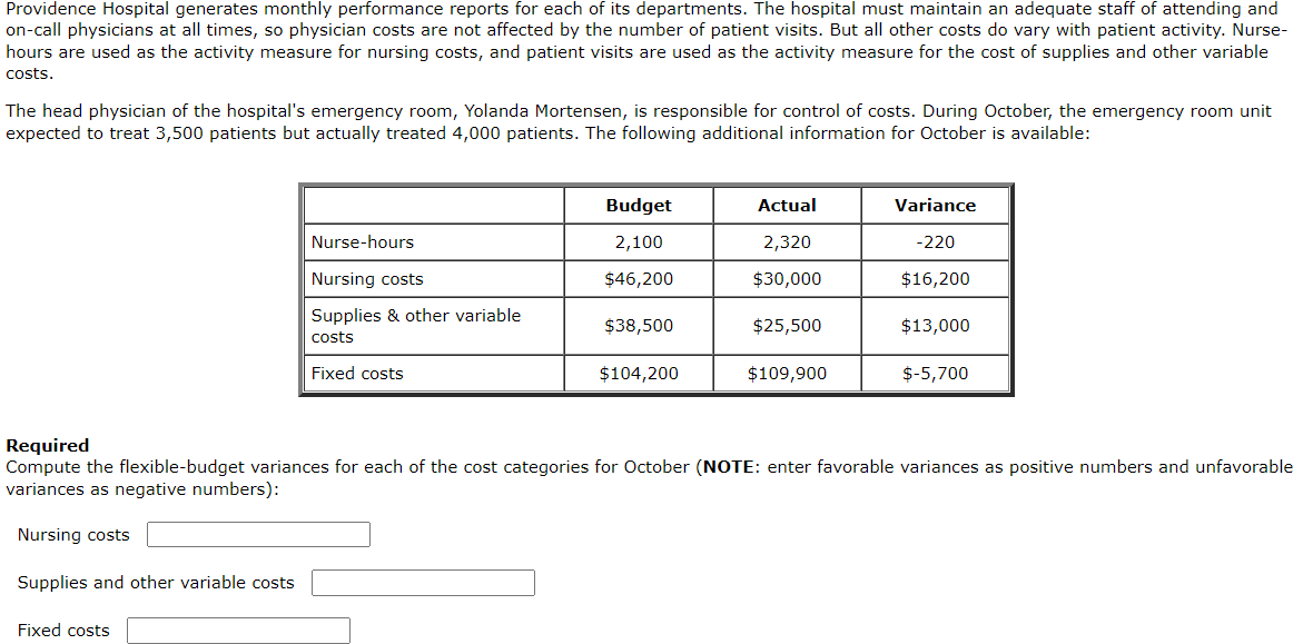 Providence Hospital generates monthly performance reports for each of its departments. The hospital must maintain an adequate staff of attending and
on-call physicians at all times, so physician costs are not affected by the number of patient visits. But all other costs do vary with patient activity. Nurse-
hours are used as the activity measure for nursing costs, and patient visits are used as the activity measure for the cost of supplies and other variable
costs.
The head physician of the hospital's emergency room, Yolanda Mortensen, is responsible for control of costs. During October, the emergency room unit
expected to treat 3,500 patients but actually treated 4,000 patients. The following additional information for October is available:
Budget
Actual
Variance
Nurse-hours
2,100
2,320
-220
Nursing costs
$46,200
$30,000
$16,200
Supplies & other variable
$38,500
$25,500
$13,000
costs
Fixed costs
$104,200
$109,900
$-5,700
Required
Compute the flexible-budget variances for each of the cost categories for October (NOTE: enter favorable variances as positive numbers and unfavorable
variances as negative numbers):
Nursing costs
Supplies and other variable costs
Fixed costs
