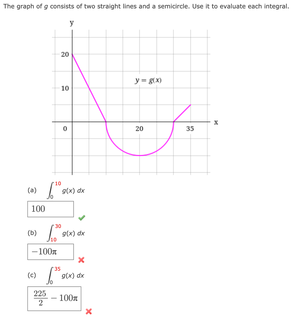 The graph of g consists of two straight lines and a semicircle. Use it to evaluate each integral.
y
20
y = g(x)
10
20
35
10
(a)
g(x) dx
100
30
(b)
g(x) dx
-100n
35
(c)
g(x) dx
225
– 100T
2
