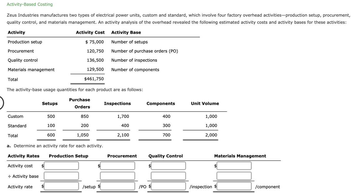 Activity-Based Costing
Zeus Industries manufactures two types of electrical power units, custom and standard, which involve four factory overhead activities-production setup, procurement,
quality control, and materials management. An activity analysis of the overhead revealed the following estimated activity costs and activity bases for these activities:
Activity
Activity Cost
Activity Base
Production setup
$ 75,000
Number of setups
Procurement
120,750
Number of purchase orders (PO)
Quality control
136,500
Number of inspections
Materials management
129,500
Number of components
Total
$461,750
The activity-base usage quantities for each product are as follows:
Purchase
Setups
Inspections
Components
Unit Volume
Orders
Custom
500
850
1,700
400
1,000
Standard
100
200
400
300
1,000
Total
600
1,050
2,100
700
2,000
a. Determine an activity rate for each activity.
Activity Rates
Production Setup
Procurement
Quality Control
Materials Management
Activity cost
2$
$4
$4
$
÷ Activity base
Activity rate
/setup $
/PO $
/inspection $
/component
