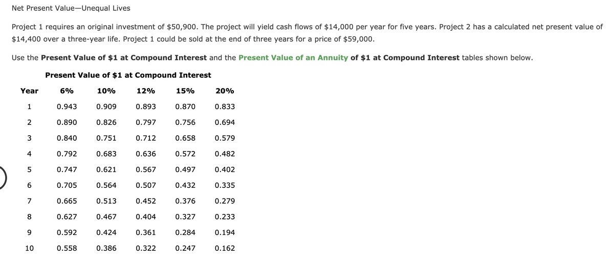 Net Present Value-Unequal Lives
Project 1 requires an original investment of $50,900. The project will yield cash flows of $14,000 per year for five years. Project 2 has a calculated net present value of
$14,400 over a three-year life. Project 1 could be sold at the end of three years for a price of $59,000.
Use the Present Value of $1 at Compound Interest and the Present Value of an Annuity of $1 at Compound Interest tables shown below.
Present Value of $1 at Compound Interest
Year
6%
10%
12%
15%
20%
1
0.943
0.909
0.893
0.870
0.833
2
0.890
0.826
0.797
0.756
0.694
3
0.840
0.751
0.712
0.658
0.579
4
0.792
0.683
0.636
0.572
0.482
5
0.747
0.621
0.567
0.497
0.402
6.
0.705
0.564
0.507
0.432
0.335
7
0.665
0.513
0.452
0.376
0.279
8
0.627
0.467
0.404
0.327
0.233
9
0.592
0.424
0.361
0.284
0.194
10
0.558
0.386
0.322
0.247
0.162
