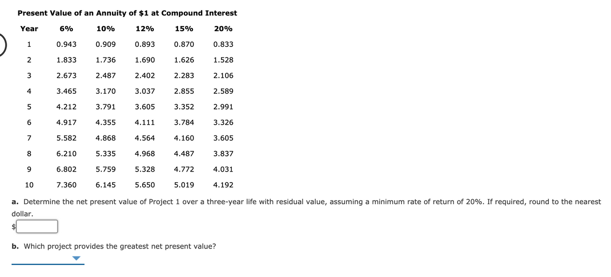 Present Value of an Annuity of $1 at Compound Interest
Year
6%
10%
12%
15%
20%
1
0.943
0.909
0.893
0.870
0.833
1.833
1.736
1.690
1.626
1.528
3
2.673
2.487
2.402
2.283
2.106
4
3.465
3.170
3.037
2.855
2.589
4.212
3.791
3.605
3.352
2.991
6.
4.917
4.355
4.111
3.784
3.326
7
5.582
4.868
4.564
4.160
3.605
8
6.210
5.335
4.968
4.487
3.837
9.
6.802
5.759
5.328
4.772
4.031
10
7.360
6.145
5.650
5.019
4.192
a. Determine the net present value of Project 1 over a three-year life with residual value, assuming a minimum rate of return of 20%. If required, round to the nearest
dollar.
$
b. Which project provides the greatest net present value?
