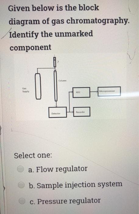 Given below is the block
diagram of gas chromatography.
Identify the unmarked
component
Column
Gas
Supply
Microprocesser
Recorder
Detector
Select one:
a. Flow regulator
b. Sample injection system
c. Pressure regulator
