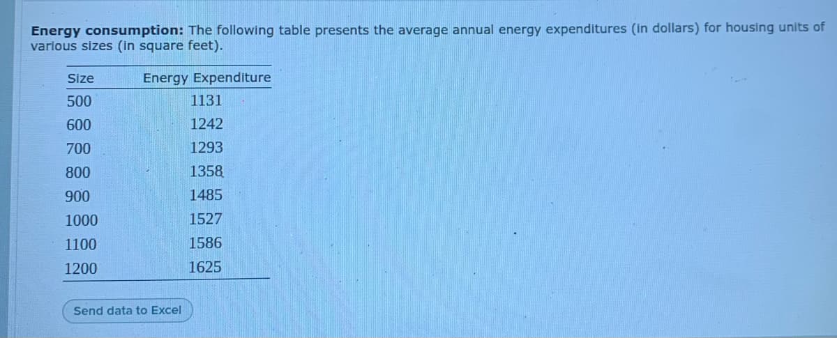 Energy consumption: The following table presents the average annual energy expenditures (in dollars) for housing units of
various sizes (in square feet).
Size
Energy Expenditure
500
1131
600
1242
700
1293
800
1358
900
1485
1000
1527
1100
1586
1200
1625
Send data to Excel
