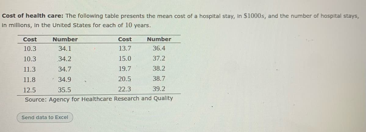 Cost of health care: The following table presents the mean cost of a hospital stay, in $1000s, and the number of hospital stays,
in millions, in the United States for each of 10 years.
Cost
Number
Cost
Number
10.3
34.1
13.7
36.4
10.3
34.2
15.0
37.2
11.3
34.7
19.7
38.2
11.8
· 34.9
20.5
38.7
12.5
35.5
22.3
39.2
Source: Agency for Healthcare Research and Quality
Send data to Excel
