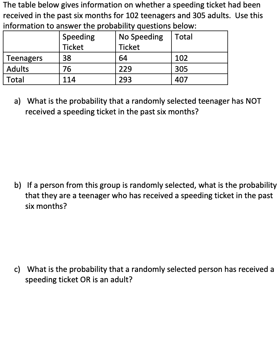 The table below gives information on whether a speeding ticket had been
received in the past six months for 102 teenagers and 305 adults. Use this
information to answer the probability questions below:
No Speeding
Ticket
Speeding
Total
Ticket
Teenagers
38
64
102
Adults
76
229
305
Total
114
293
407
a) What is the probability that a randomly selected teenager has NOT
received a speeding ticket in the past six months?
b) If a person from this group is randomly selected, what is the probability
that they are a teenager who has received a speeding ticket in the past
six months?
c) What is the probability that a randomly selected person has received a
speeding ticket OR is an adult?
