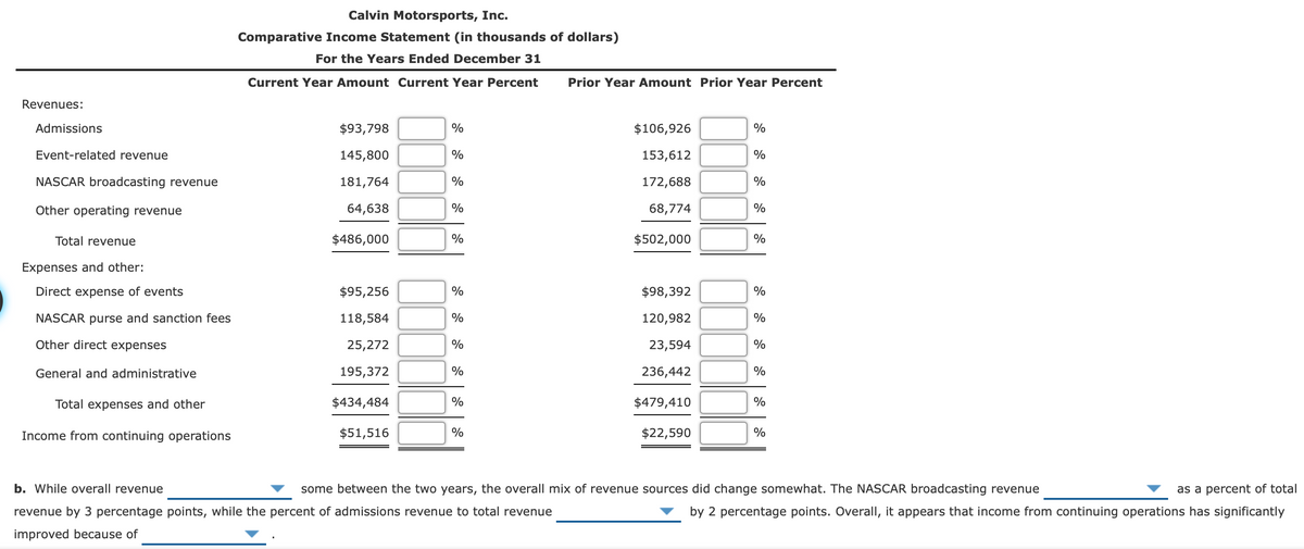 Calvin Motorsports, Inc.
Comparative Income Statement (in thousands of dollars)
For the Years Ended December 31
Current Year Amount Current Year Percent
Prior Year Amount Prior Year Percent
Revenues:
Admissions
$93,798
$106,926
%
Event-related revenue
145,800
%
153,612
%
NASCAR broadcasting revenue
181,764
%
172,688
%
Other operating revenue
64,638
%
68,774
%
Total revenue
$486,000
%
$502,000
%
Expenses and other:
Direct expense of events
$95,256
$98,392
%
NASCAR purse and sanction fees
118,584
120,982
%
Other direct expenses
25,272
%
23,594
%
General and administrative
195,372
%
236,442
%
Total expenses and other
$434,484
%
$479,410
%
Income from continuing operations
$51,516
%
$22,590
%
b. While overall revenue
some between the two years, the overall mix of revenue sources did change somewhat. The NASCAR broadcasting revenue
as a percent of total
revenue by 3 percentage points, while the percent of admissions revenue to total revenue
by 2 percentage points. Overall, it appears that income from continuing operations has significantly
improved because of
