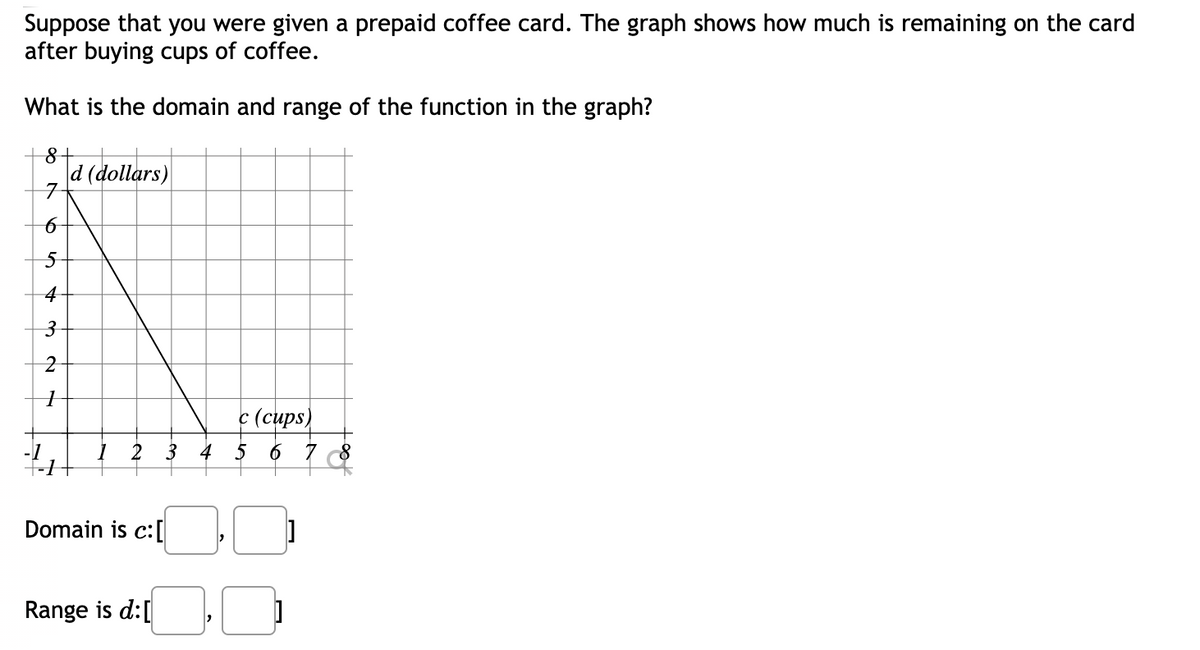 Suppose that you were given a prepaid coffee card. The graph shows how much is remaining on the card
after buying cups of coffee.
What is the domain and range of the function in the graph?
+8-
d (dollars)
7
5
4
¢ (cups)
4
5
6
Domain is c:[
Range is d:[
3.
