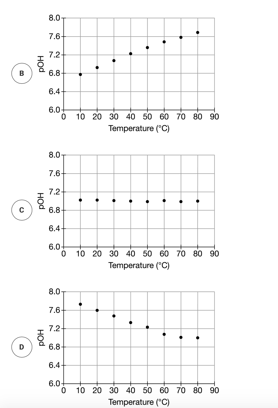 8.0
7.6-
7.2-
6.8-
6.4
6.0+
10 20 30 40 50 60 70
80 90
Temperature (°C)
8.0
7.6-
7.2+
6.8-
6.4
6.0-
10 20 30 40 50
60 70
80 90
Temperature (°C)
8.0-
7.6-
7.2-
6.8
6.4-
6.0+
10 20 30 40 50 60
70
80 90
Temperature (°C)
Hod
Hod
Hod
