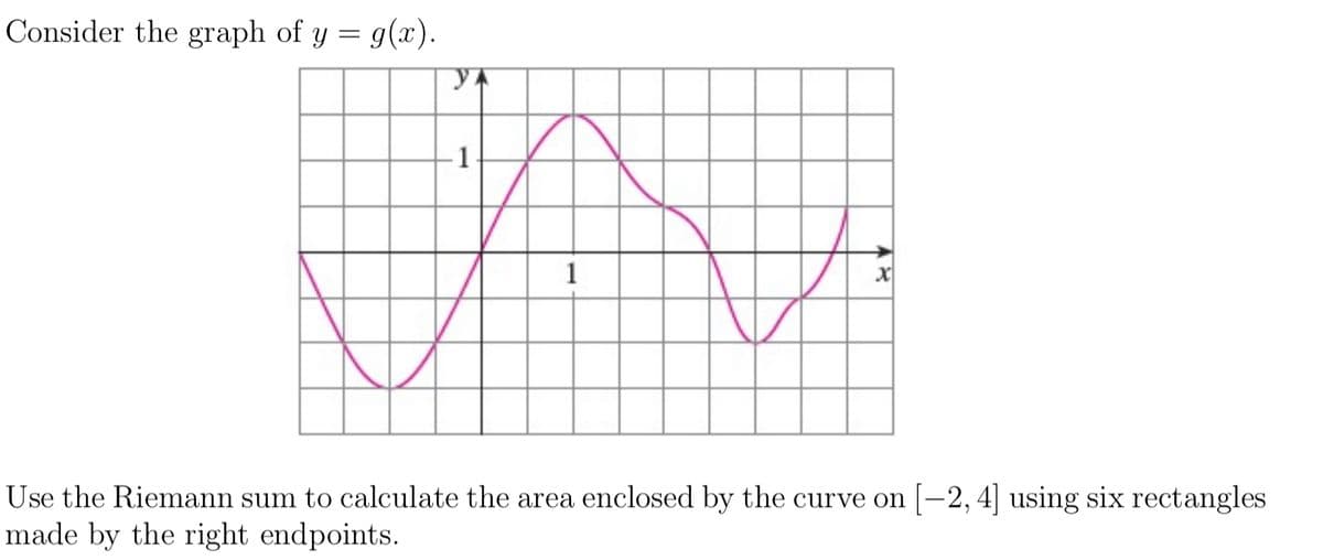 Consider the graph of y = g(x).
YA
1
1
Use the Riemann sum to calculate the area enclosed by the curve on [-2, 4] using six rectangles
made by the right endpoints.
