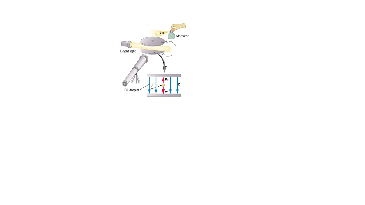 Oil
Atomizer
Bright light
Oil droplet
