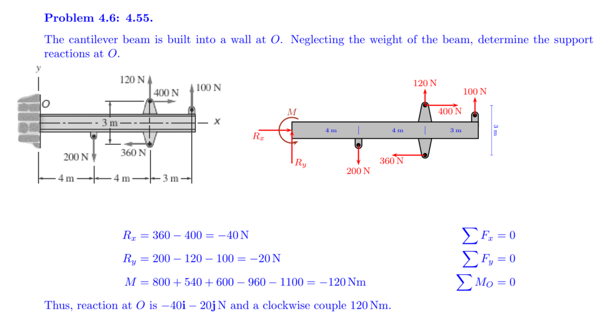 Problem 4.6: 4.55.
The cantilever beam is built into a wall at O. Neglecting the weight of the beam, determine the support
reactions at O.
120 NA
120 N
100 N
400 N
100 N
M
400 N
- X
4 m
4 m
3 m
360 N
200 N
Ry
360 N
200 N
4 m
4 m -
3 m-
EF. = 0
EF, = 0
E Mo = 0
Rx
360 – 400 = -40 N
Ry
= 200 – 120 – 100 = -20 N
M = 800 + 540+ 600 – 960 – 1100 = -120 Nm
Thus, reaction at O is –40i – 20j N and a clockwise couple 120 Nm.
