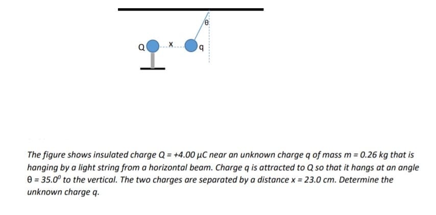 Q
The figure shows insulated charge Q = +4.00 µC near an unknown charge q of mass m = 0.26 kg that is
hanging by a light string from a horizontal beam. Charge q is attracted to Q so that it hangs at an angle
e = 35.0° to the vertical. The two charges are separated by a distance x = 23.0 cm. Determine the
unknown charge q.
