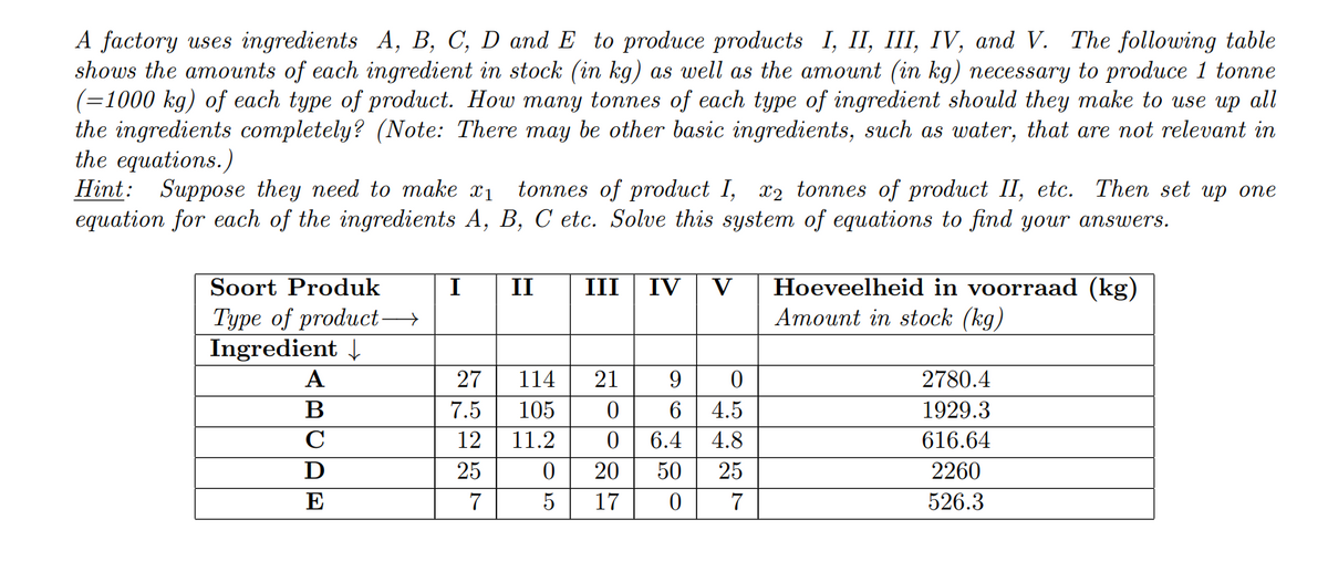 A factory uses ingredients A, B, C, D and E to produce products I, II, III, IV, and V. The following table
shows the amounts of each ingredient in stock (in kg) as well as the amount (in kg) necessary to produce 1 tonne
(=1000 kg) of each type of product. How many tonnes of each type of ingredient should they make to use up all
the ingredients completely? (Note: There may be other basic ingredients, such as water, that are not relevant in
the equations.)
Hint: Suppose they need to make x1
equation for each of the ingredients A, B, C etc. Solve this system of equations to find your answers.
tonnes of product I, x2 tonnes of product II, etc. Then set up one
Hoeveelheid in voorraad (kg)
Amount in stock (kg)
Soort Produk
I
II
III
IV
V
Type of product→
Ingredient
A
27
114
21
9
2780.4
B
7.5
105
6
4.5
1929.3
C
12
11.2
6.4
4.8
616.64
D
25
20
50
25
2260
E
7
5
17
7
526.3
