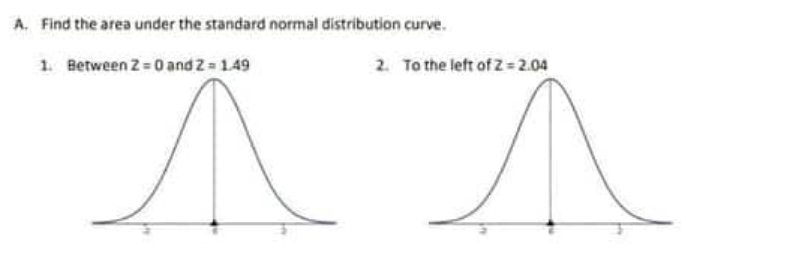 A. Find the area under the standard normal distribution curve.
1. Between Z 0 and 2= 1.49
2. To the left of Z = 2.04
