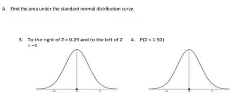 A. Find the area under the standard normal distribution curve.
3. To the right of Z= 0.29 and to the left of Z
4. P(Z <1.50)
