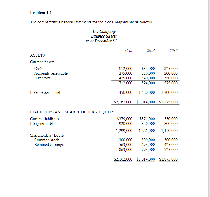 Problem 4-6
The comparative financial statements for the Yeo Company are as follows.
Yeo Company
Balance Sheets
as at December 31 ...
20x5
20x4
20x3
ASSETS
Current Assets
$34,000
220,000
340,000
594,000
$25,000
200,000
350,000
575,000
Cash
$12,000
275,000
425,000
712,000
Accounts receivable
Inventory
Fixed Assets – net
1,450,000
1,420,000 1,300,000
$2,162,000 $2,014,000 $1,875,000
LIABILITIES AND SHAREHOLDERS' EQUITY
Current liabilities
Long-term debt
$379,000
$371,000
850,000
350,000
800,000
920,000
1,299,000 1,221,000
1,150,000
Shareholders' Equity
Common stock
Retained earnings
300,000
563,000
863,000
300,000
493,000
793,000
300,000
425,000
725,000
$2,162,000 $2,014,000 $1,875,000
