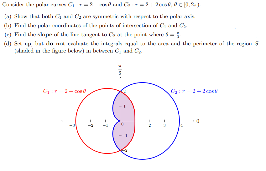 Consider the polar curves C1 : r = 2 – cos 0 and C2 : r = 2+ 2 cos 0, 0 E [0, 27).
(a) Show that both C1 and C2 are symmetric with respect to the polar axis.
(b) Find the polar coordinates of the points of intersection of Cı and C2.
(c) Find the slope of the line tangent to C2 at the point where 0 = 5.
(d) Set up, but do not evaluate the integrals equal to the area and the perimeter of the region S
(shaded in the figure below) in between C1 and C2.
C1 :r = 2 – cos 0
C2 :r = 2+2 cos 0
-3
-1
2
3.
4
-2
