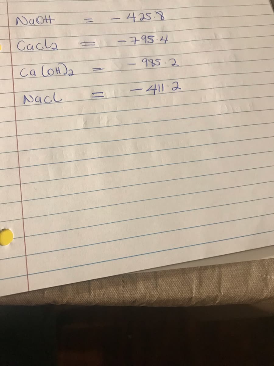 NaOH
425.8
%3D
Cacla
-7954
Ca COHJ2
985.2
Nach
ー412
11
