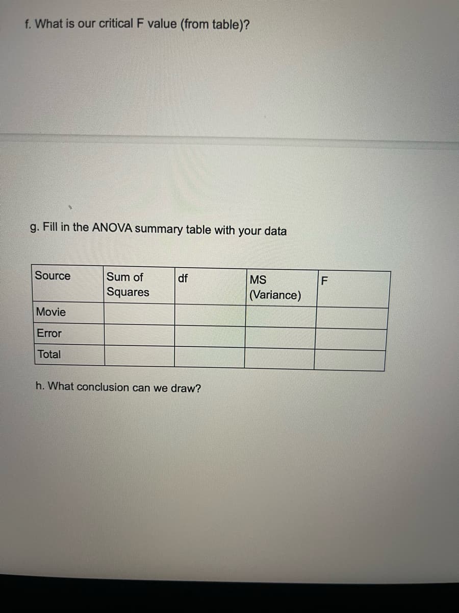 f. What is our critical F value (from table)?
g. Fill in the ANOVA summary table with your data
Source
Sum of
df
MS
Squares
(Variance)
Movie
Error
Total
h. What conclusion can we draw?
