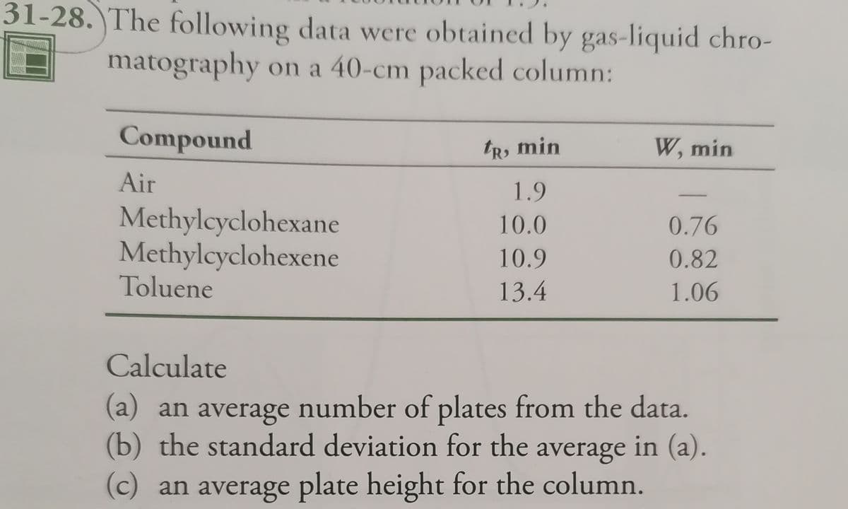 31-28. The following data were obtained by gas-liquid chro-
matography on a 40-cm packed column:
Compound
Re
Air
Methylcyclohexane
Methylcyclohexene
Toluene
tr, min
1.9
10.0
10.9
13.4
W, min
0.76
0.82
1.06
Calculate
(a) an average number of plates from the data.
(b) the standard deviation for the average in (a).
(c) an average plate height for the column.