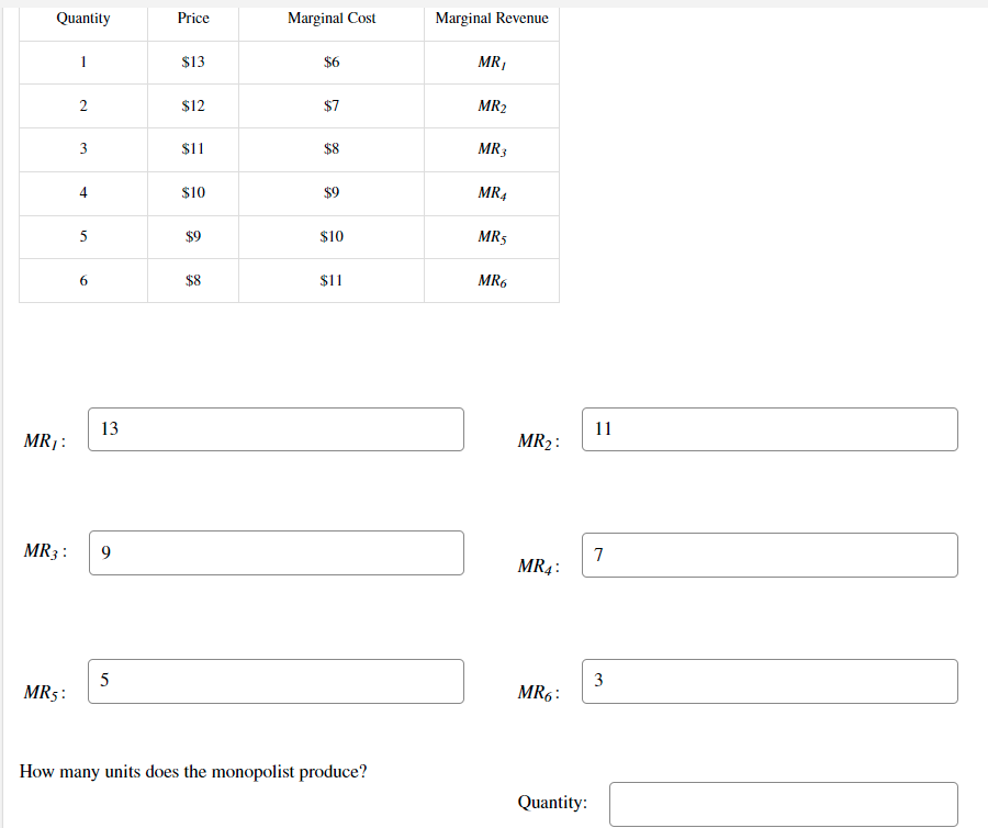 Quantity
Price
Marginal Cost
Marginal Revenue
$13
$6
MR,
$12
$7
MR2
$1
$8
MR3
$10
$9
MR4
$9
$10
MR5
$8
$11
MR6
13
11
MR :
MR2:
MR3 :
9
7
MR4:
5
MR5:
3
MR6:
How many units does the monopolist produce?
Quantity:
2.
4.
