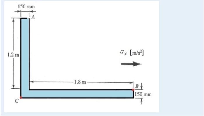 150 mm
ax [m/s*]
1.2 m
-1.8 m
|150 mm
