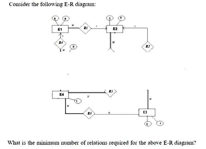 Consider the following E-R diagram:
E1
RI
E2
R4
R2
R5
E4
E3
R3
What is the minimum number of relations required for the above E-R diagram?
