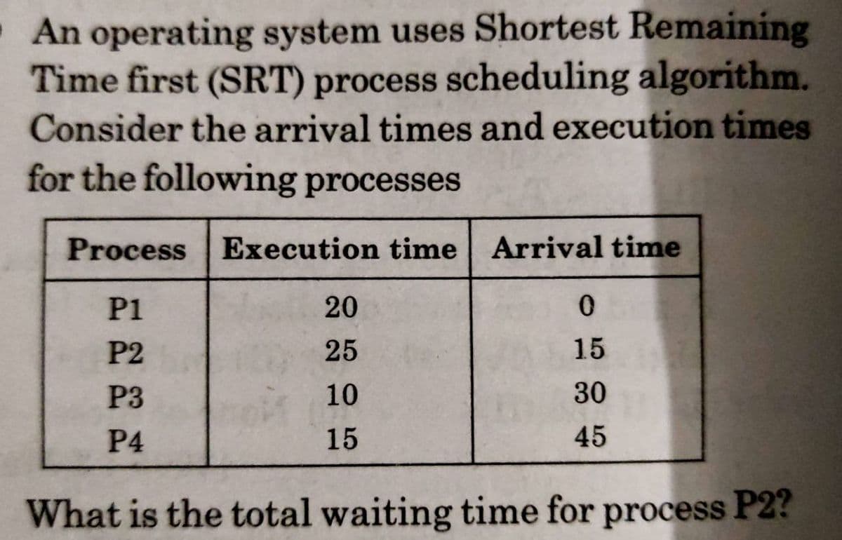 An operating system uses Shortest Remaining
Time first (SRT) process scheduling algorithm.
Consider the arrival times and execution times
for the following processes
Process Execution time Arrival time
P1
20
P2
25
15
P3
10
30
P4
15
45
What is the total waiting time for process P2?
